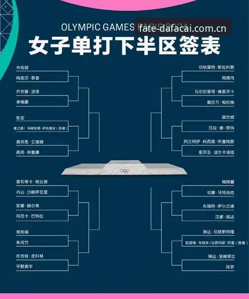2026法网女单抽签揭晓！中国金花3大看点与5项保分策略全解析